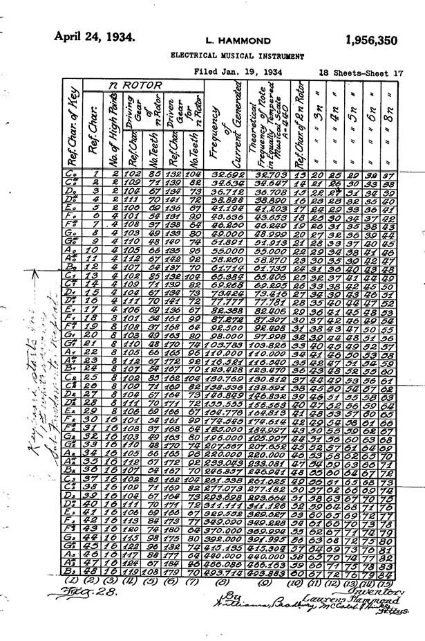 Hammond Organ Original Patent